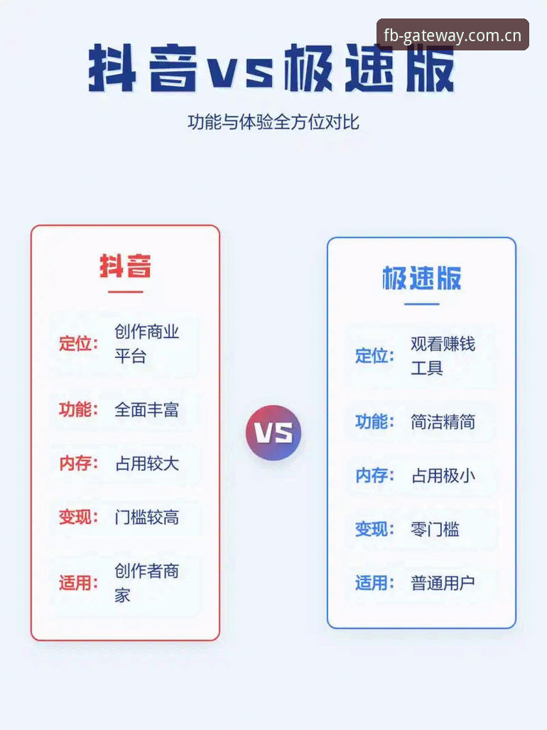 FB体育v5.2更新内容最新版vs旧版：下载前你必须知道的3个关键差别